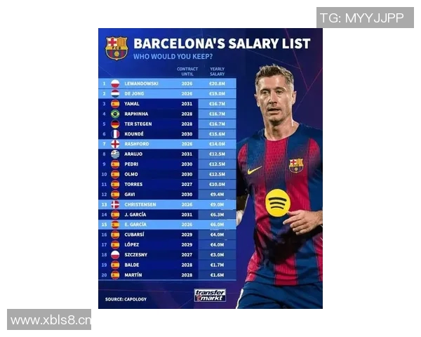 各年龄段身价最高球员榜单出炉梅西C罗哈兰德姆巴佩均在列 各年龄段身价最高球员榜单出炉梅西C罗哈兰德姆巴佩均在列