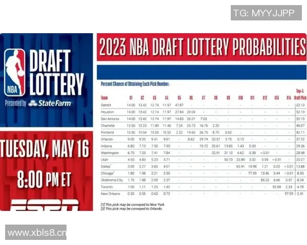 NBA计划调整选秀权保护和抽签规则以提升公平性和竞争性