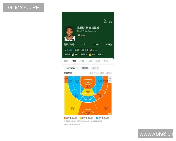 字母哥上半场表现平平仅得10分3板3助2断球队需更强支持