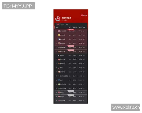 德甲最新积分榜分析拜仁稳居第一莱比锡紧随其后多特遭遇平局药厂紧追不舍